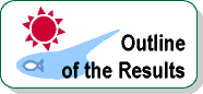 Outline of the Result
