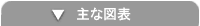 主な図表