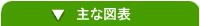 主な図表